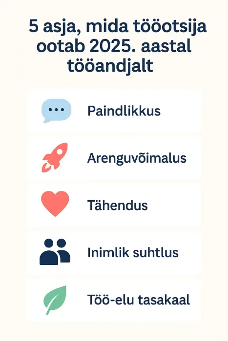 Tänapäeva tööotsija ootused 2025: mida tööandja peab teadma